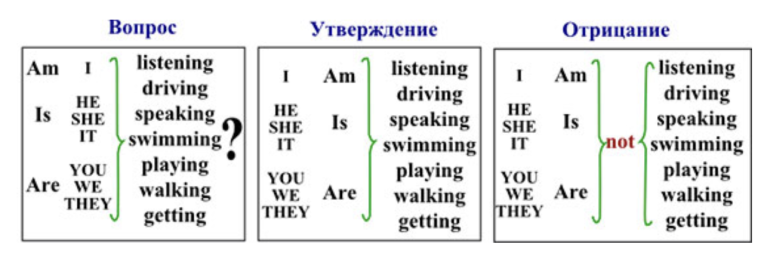 Present Continuous 1 Present Continuous 1